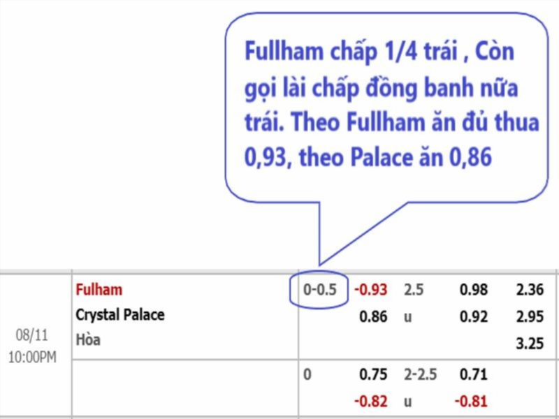 Cách hiểu kèo chấp 1/4 đơn giản, dễ dàng.